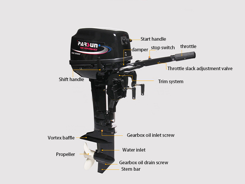 What does outboard motor consist of?