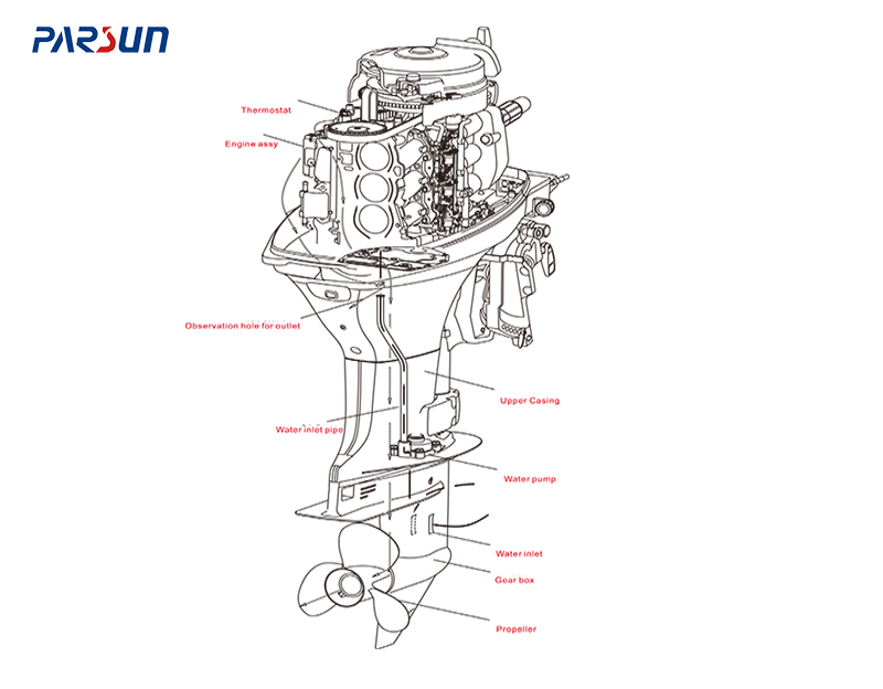 How does an outboard motor work?